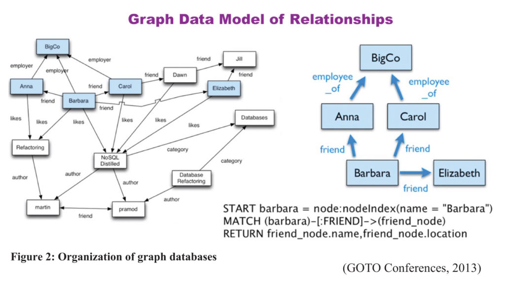 Graph Database Model of Relationships
