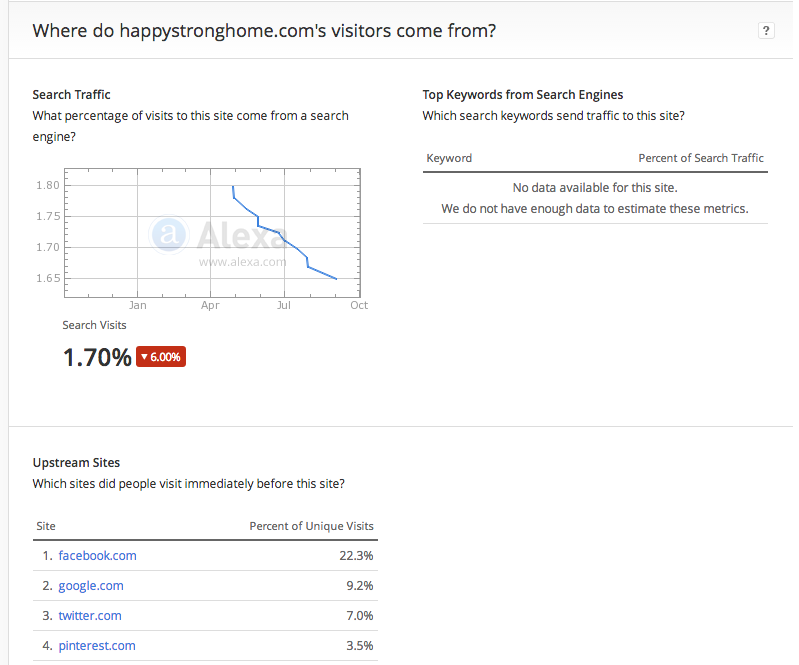 alexa-stats-where-visitors