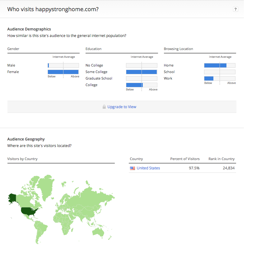 alexa-stats-who-visits