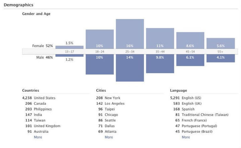 demographics